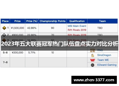 2023年五大联赛冠军热门队伍盘点实力对比分析