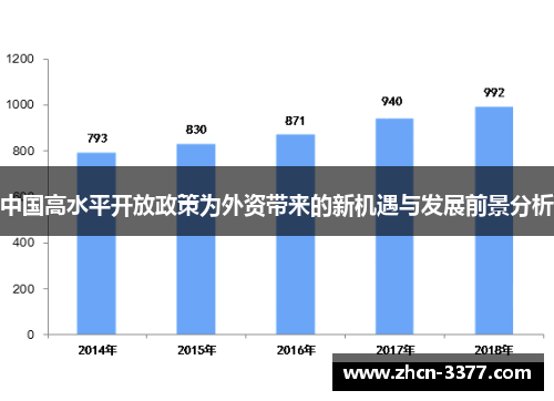 中国高水平开放政策为外资带来的新机遇与发展前景分析