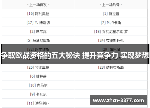 争取欧战资格的五大秘诀 提升竞争力 实现梦想