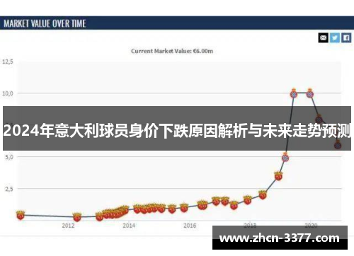 2024年意大利球员身价下跌原因解析与未来走势预测