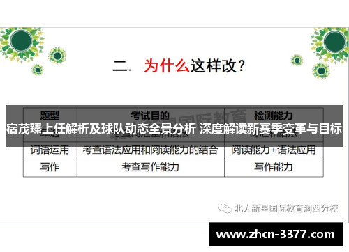 宿茂臻上任解析及球队动态全景分析 深度解读新赛季变革与目标