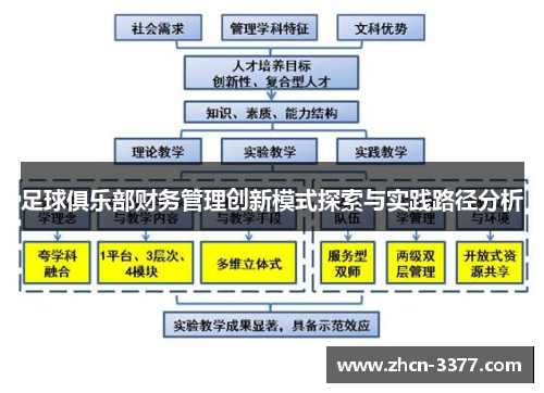足球俱乐部财务管理创新模式探索与实践路径分析
