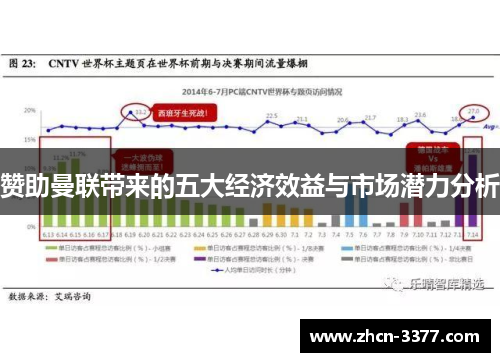 赞助曼联带来的五大经济效益与市场潜力分析