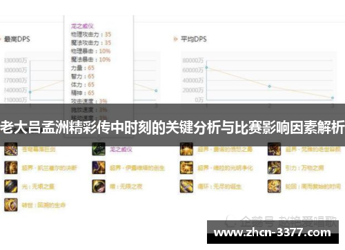 老大吕孟洲精彩传中时刻的关键分析与比赛影响因素解析