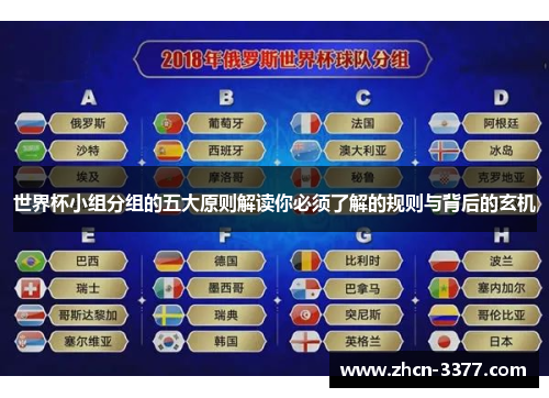 世界杯小组分组的五大原则解读你必须了解的规则与背后的玄机