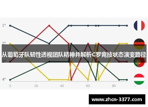 从葡萄牙队韧性透视团队精神并解析C罗竞技状态演变路径