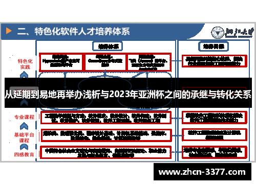 从延期到易地再举办浅析与2023年亚洲杯之间的承继与转化关系