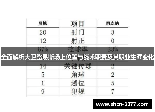 全面解析大卫路易斯场上位置与战术职责及其职业生涯变化 全面解析大卫路易斯场上位置与战术职责及其职业生涯变化