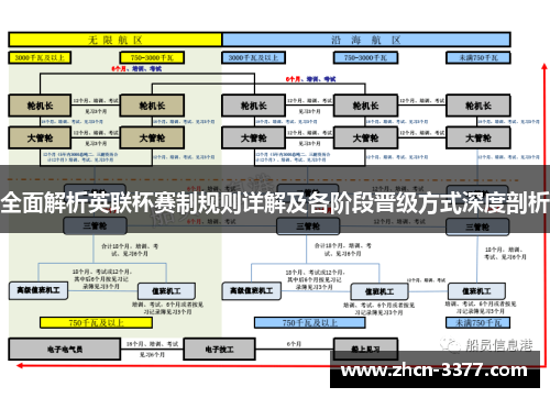 全面解析英联杯赛制规则详解及各阶段晋级方式深度剖析 全面解析英联杯赛制规则详解及各阶段晋级方式深度剖析