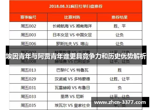 埃因青年与阿贾青年谁更具竞争力和历史优势解析 埃因青年与阿贾青年谁更具竞争力和历史优势解析