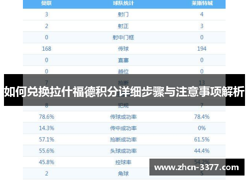 如何兑换拉什福德积分详细步骤与注意事项解析 如何兑换拉什福德积分详细步骤与注意事项解析