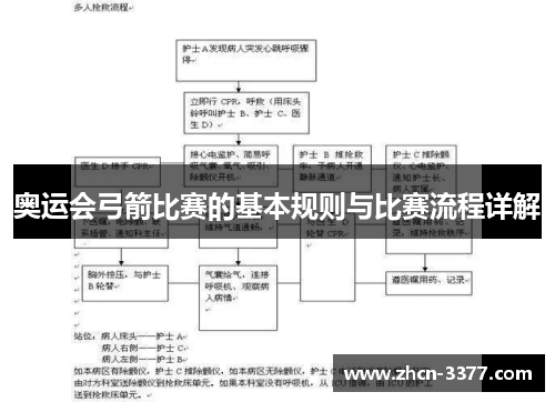 奥运会弓箭比赛的基本规则与比赛流程详解