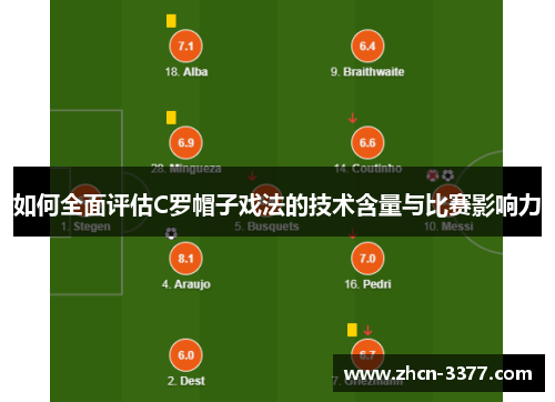 如何全面评估C罗帽子戏法的技术含量与比赛影响力