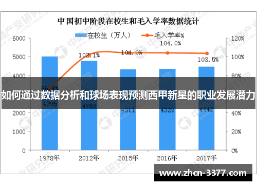 如何通过数据分析和球场表现预测西甲新星的职业发展潜力