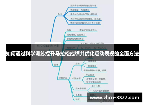 如何通过科学训练提升马拉松成绩并优化运动表现的全面方法