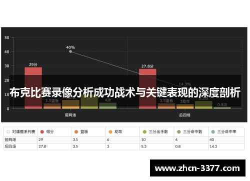 布克比赛录像分析成功战术与关键表现的深度剖析