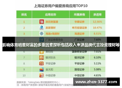 影响体育明星财富的多重因素探析包括收入来源品牌代言投资理财等