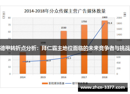 德甲转折点分析：拜仁霸主地位面临的未来竞争者与挑战