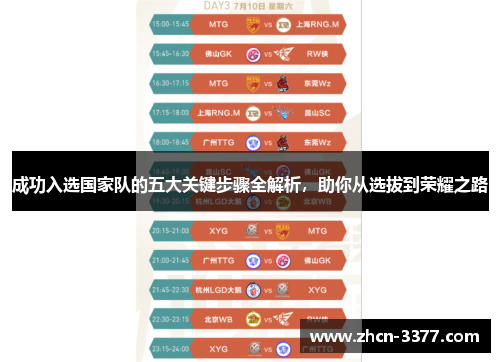成功入选国家队的五大关键步骤全解析,助你从选拔到荣耀之路 成功入选国家队的五大关键步骤全解析,助你从选拔到荣耀之路