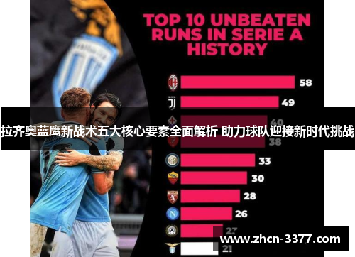 拉齐奥蓝鹰新战术五大核心要素全面解析 助力球队迎接新时代挑战 拉齐奥蓝鹰新战术五大核心要素全面解析 助力球队迎接新时代挑战